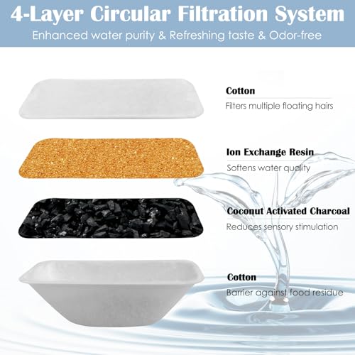 24 Pcs Cat Water Fountain Filters Replacement for 108oz (24 Count)