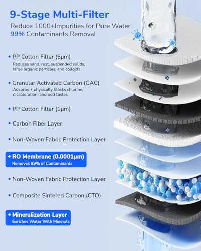 Ecoviva RO1000G Tankless 9