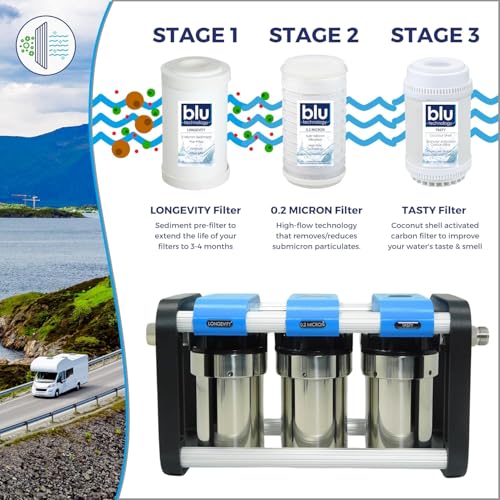 GoBluTech AR3 XLT Water Filtration Unit + Water Softener