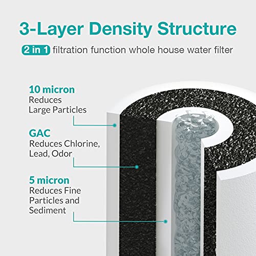5 Micron 10" x 4.5" PGC Sediment Carbon Whole House Water Filter Cartridge (2 Count)