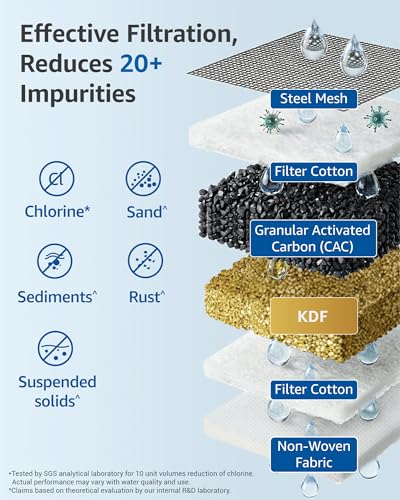 RV Inline Water Filter (2 Count)