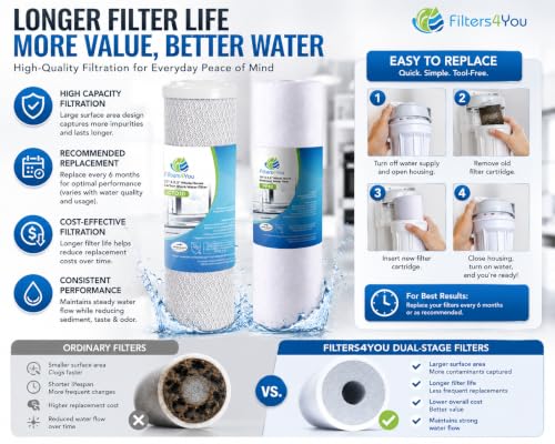 Reverse Osmosis Filter Replacement Kit