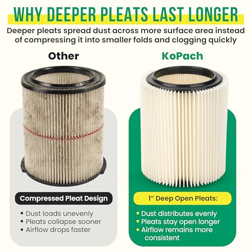 Replacement Filter for Craftsman and Ridgid Shop Vacs Part # 9 (4 Count)