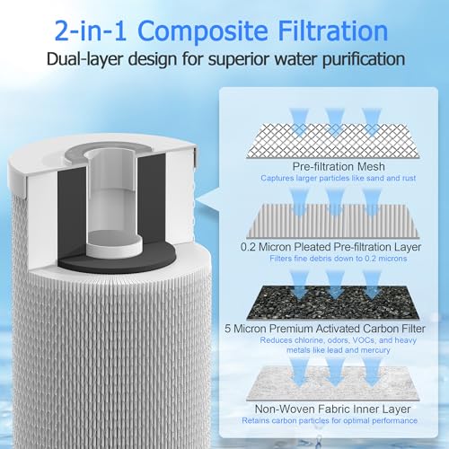 0.2 Micron 10" x 4.5" RV Water Filter Cartridge