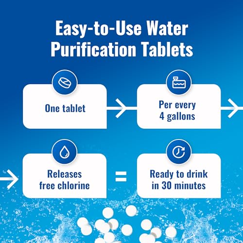 Drinking Water Essentials Kit (100 Count)