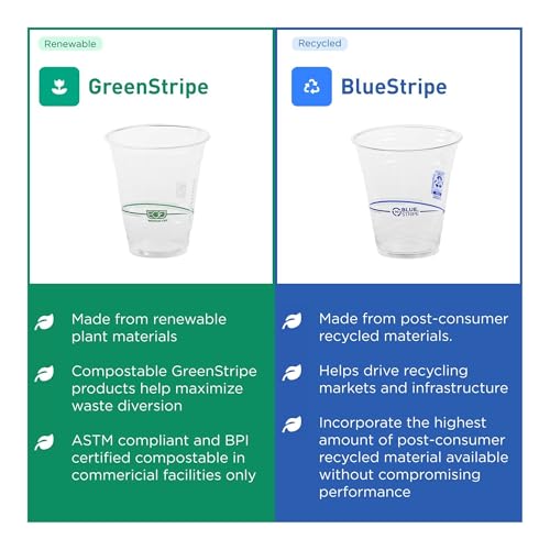 GreenStripe Clear Disposable Cold Cups (1000 Count)