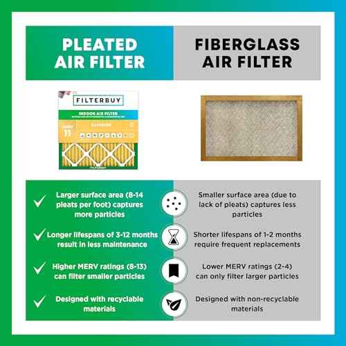 15x20x1 Air Filter MERV 11 Pet & Allergy Defense
