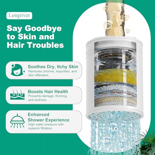 Tem8 Shower Filter Fixture with Temperature Display