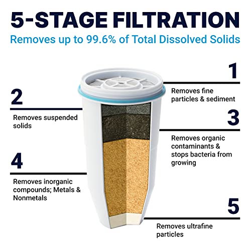 Official Replacement Filter (8 Count)