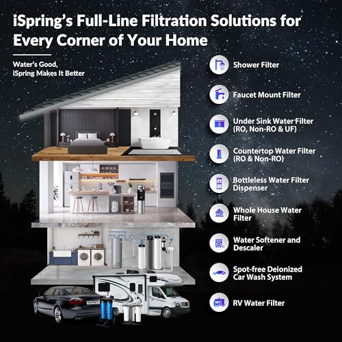 Ultimate PFAS Protection Whole House Water Filter System