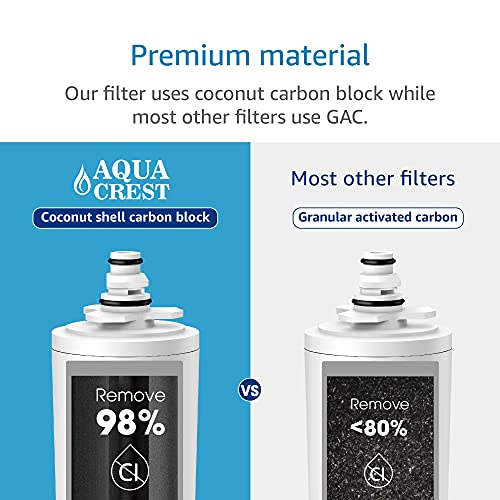 9601 Water Filter Replacement for Moen 9601