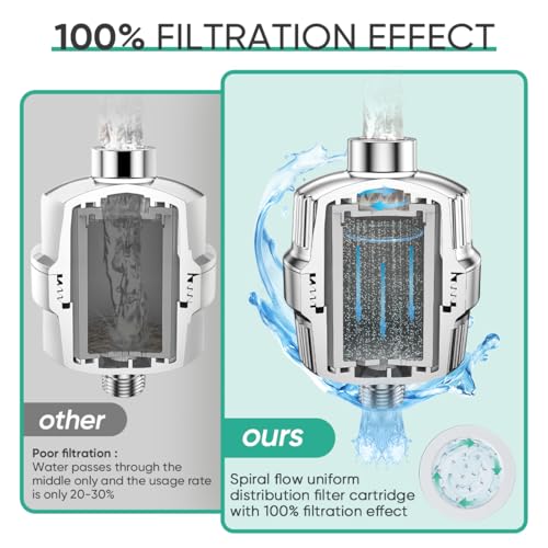 HD HEAVY DUTY High Output Shower Filter 2 Pack (2 Count)