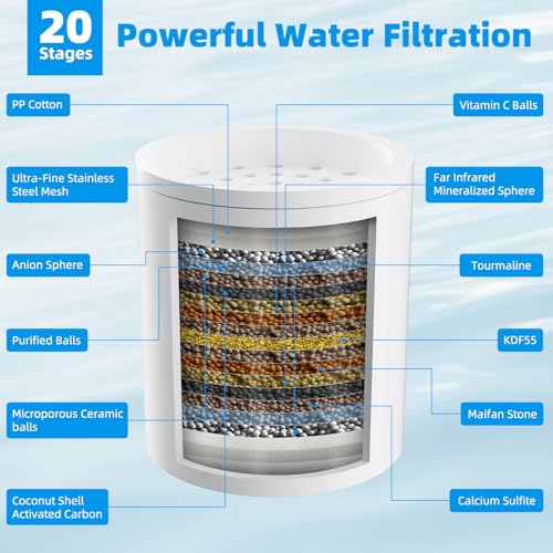2 Pack 20 Stage Shower Filter Replacement Cartridge for Hard Water (2 Count)