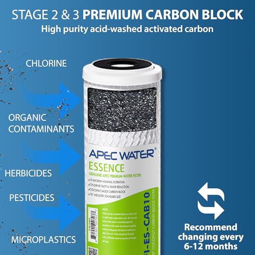 FILTER-T1Y-ESPH Replacement Filter Set, 1 Year