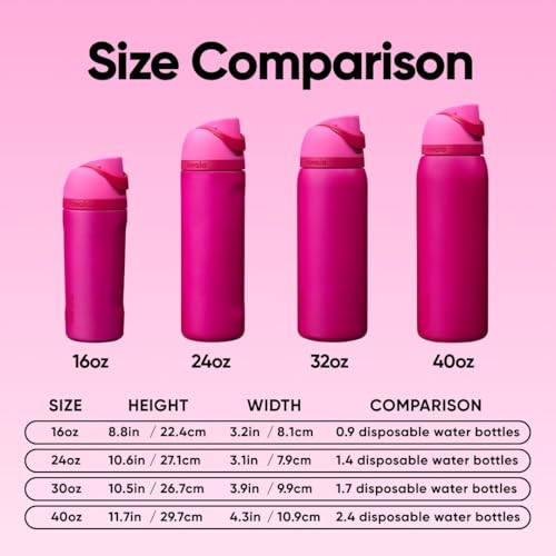 FreeSip Stainless Steel Water Bottle 24 oz Read My Lips