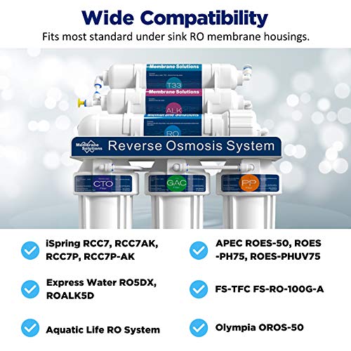 NSF ANSI 58 Certified 50 GPD Reverse Osmosis Membrane (25 Count)