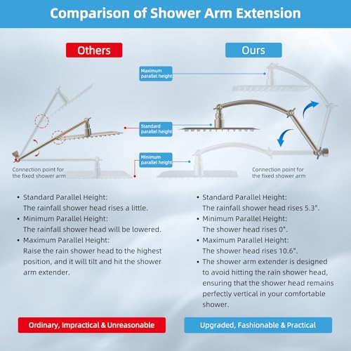 10'' Filtered Rain Shower Head