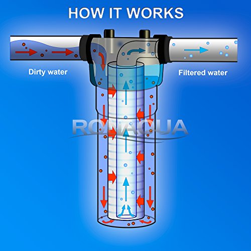 6 Grooved 1 Micron Sediment Water Filter Cartridges 10"x 2.5"