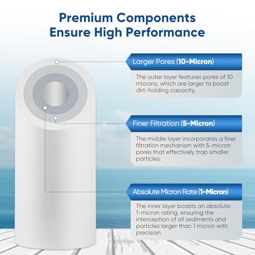 1 Micron 10" x 4.5" Whole House Sediment Home Water Filter Replacement Cartridge for RFC (2 Count)