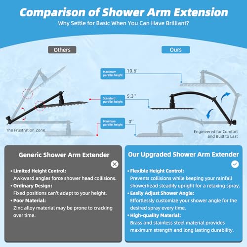 All Metal 10'' Rain Shower Head