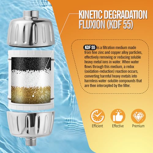 2PCS Multi Stage Shower Head Filter Replacement Compatible with AquaBliss Filtered Showerhead SF400 & SF500