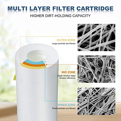 5 Micron 20"x2.5" Polypropylene Sediment Water Filter (6 Count)