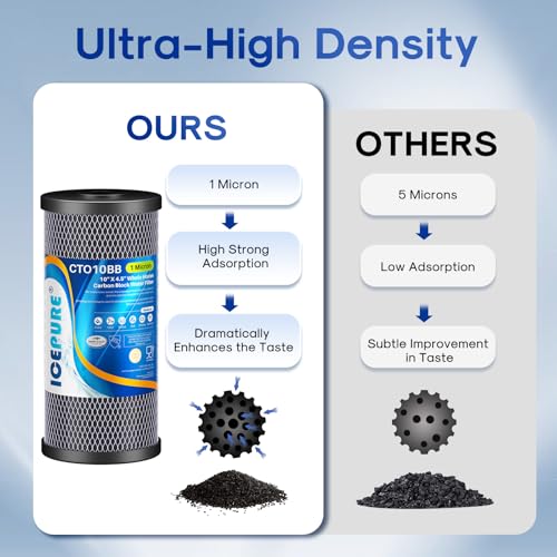 10" x 4.5" Whole House Sediment Activated Carbon Water Filter 2Pack (2 Count)