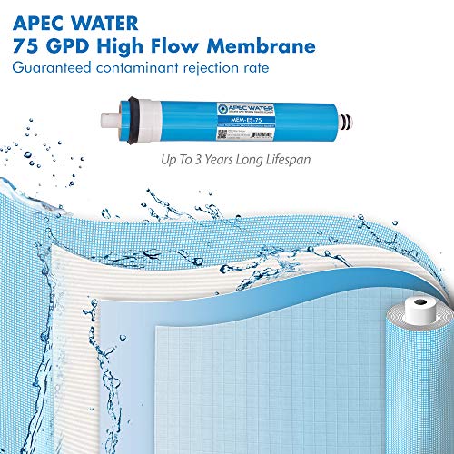 Essence Series Replacement Filter Set