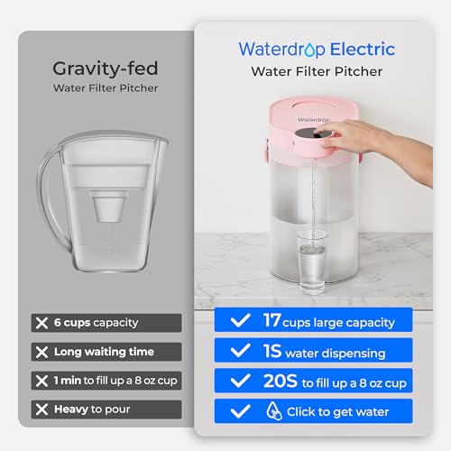 ED06P Electric Insant Water Filter Pitcher