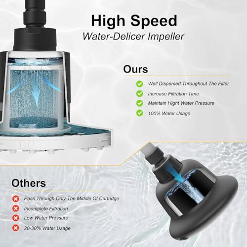 High Output Shower Filter Filtered Shower Head Shower Water Softener with Hard Water Improves The Condition of Your Skin & Hair Round Matte Black