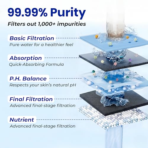 15 Stage Shower Filter for Hard Water