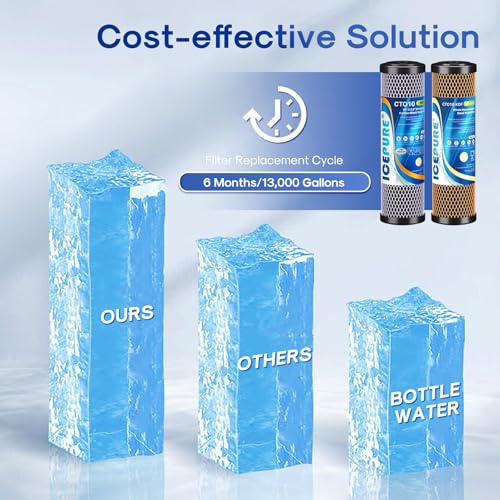 2 Stage 1 Micron 2.5" x 10" Whole House Water Filter Cartridge Kit with Activated Carbon Block Filter and KDF (2 Count)