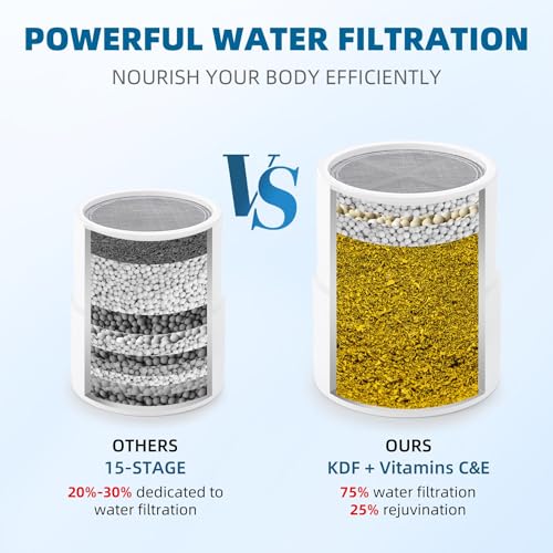 Shower Filter Replacement Cartridge for JOLIE Shower Head Filter (2 Count)