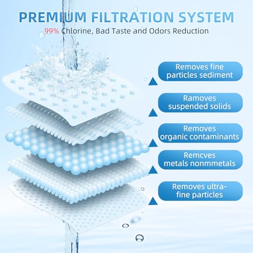 Water Filter Replacement for Zero Water Pitcher (3 Count)