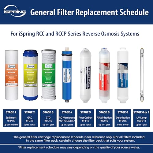 F22-100 5-Stage 100GPD 3-Year Water Filter Replacement Cartridge Supply, Fits RCC1P, White