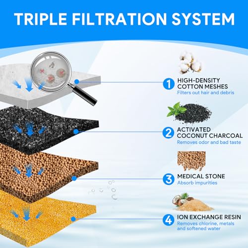 Replacement Filters Fit for DownyPaws Water Fountain 84oz (24 Count)
