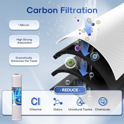 4.5" x 20" Whole House CTO Carbon Water Filter (3 Count)