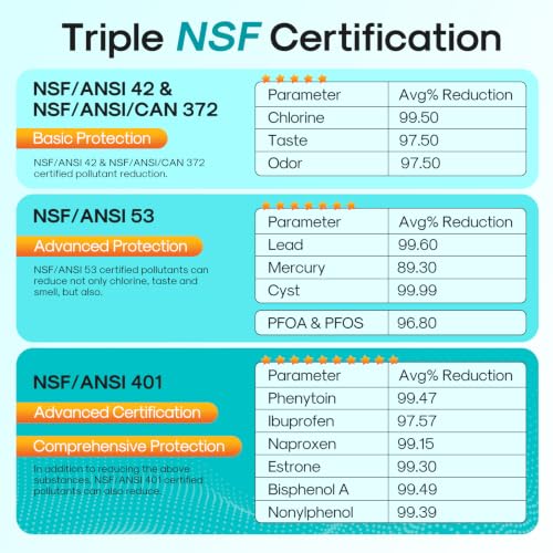 PRO RWF0600AH NSF (2 Count)