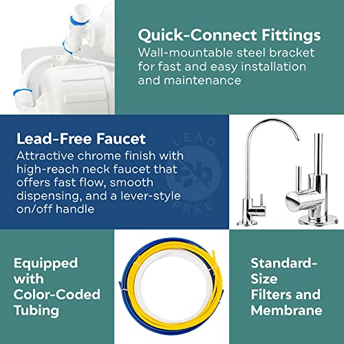 5 Stage Reverse Osmosis Water Filter System