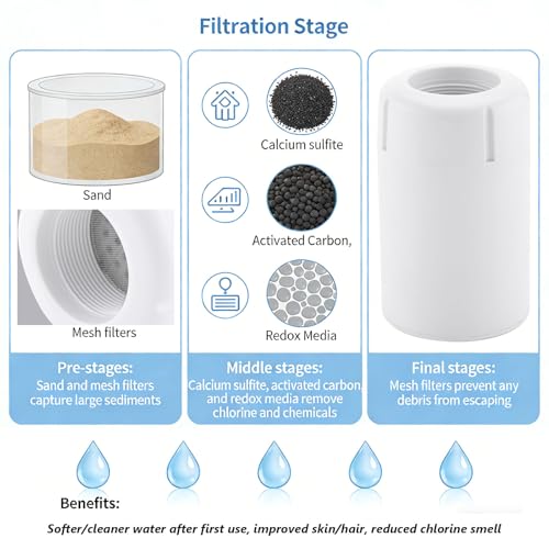 Filtered Shower Head