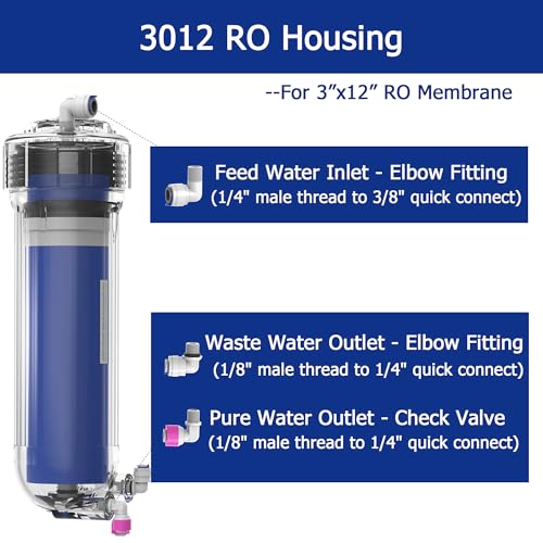 300 GPD RO Membrane Filter Replacement with Reverse Osmosis Housing