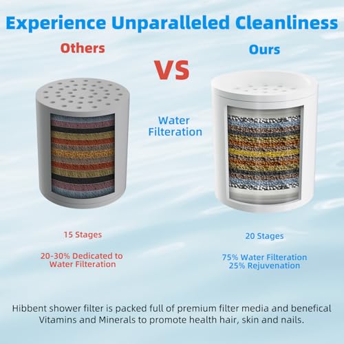 Shower Head Filter