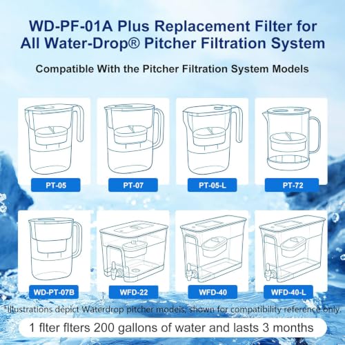 2Pcs Alkaline Water Filter Replacement for Waterdrop® PF (3 Count)