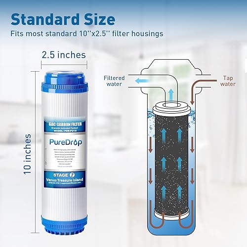 PDR-F5-50 Replacement Water Filter Pack for 50 GPD Reverse Osmosis System, 5 Piece (50 Count)