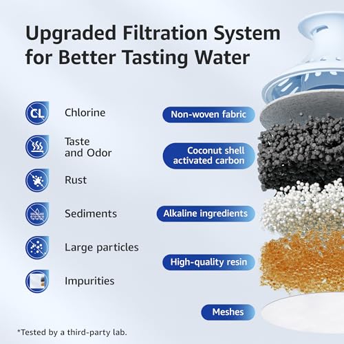 Alkaline Water Filter Replacement for Brita® Filter (6 Count)