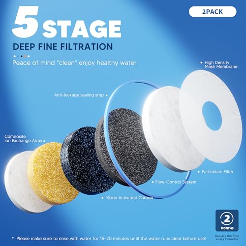 2 Pack Water Filter Replacement Zero (2 Count)