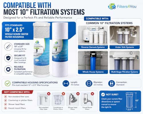 Reverse Osmosis Filter Replacement Kit
