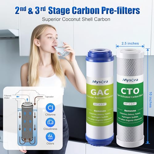 F7 NSF Certified 1 (7 Count)