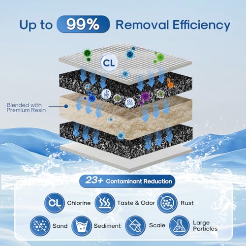 Pitcher Water Filter Replacement for Brita® Standard Water Filter (4 Count)