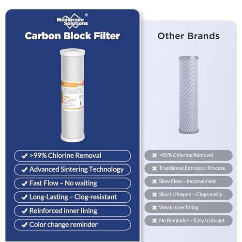 5 Micron 10" x 2.5" CTO Carbon Block Water Filter (6 Count)